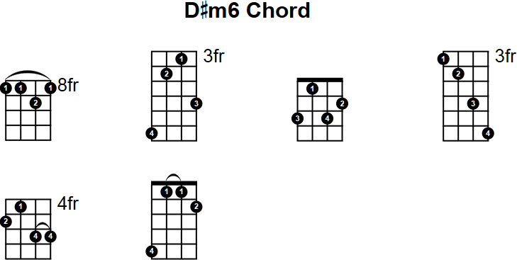 D#m6 Mandolin Chord
