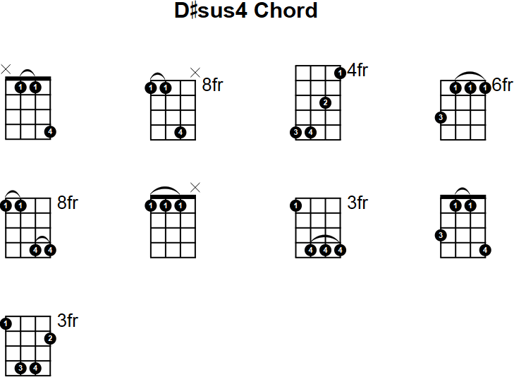 D#sus4 Mandolin Chord