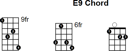E9 Mandolin Chord