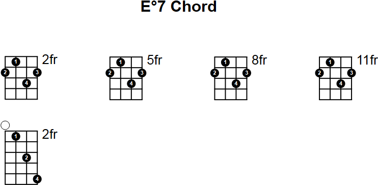 E°7 Mandolin Chord