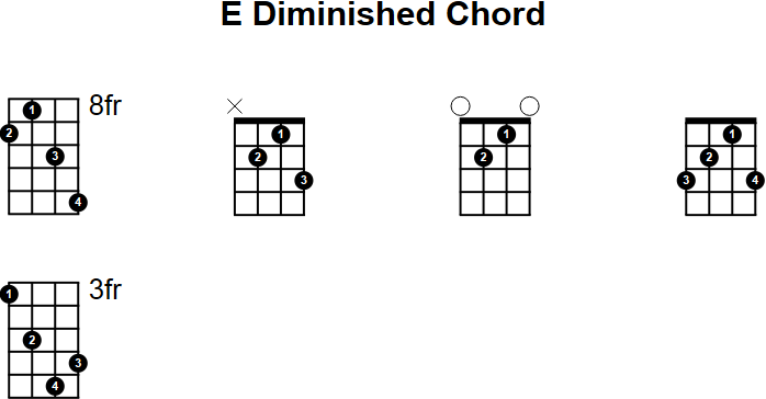 E Diminished Mandolin Chord