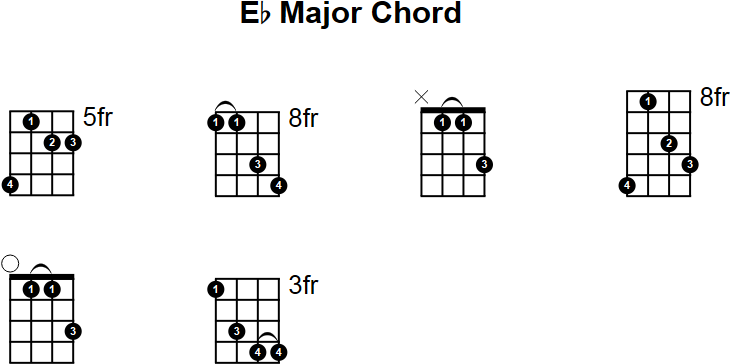 e flat major triad