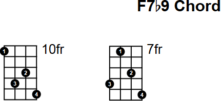 F7b9 Mandolin Chord