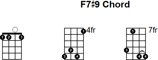 F7#9 Mandolin Chord