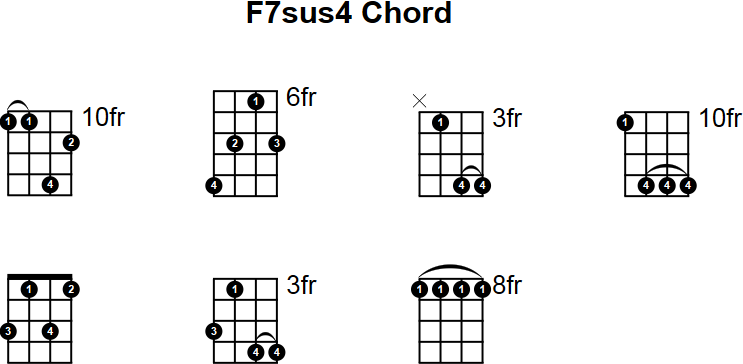 F7sus4 Mandolin Chord