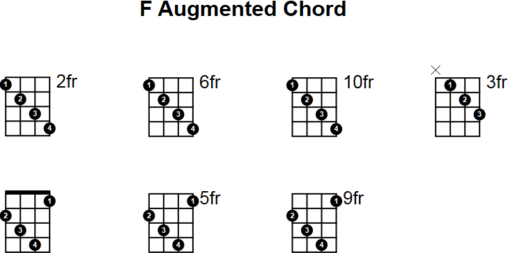 F Augmented Mandolin Chord