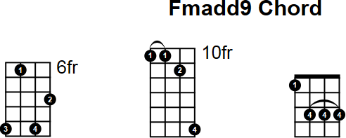 Fmadd9 Mandolin Chord
