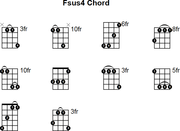 Fsus4 Mandolin Chord