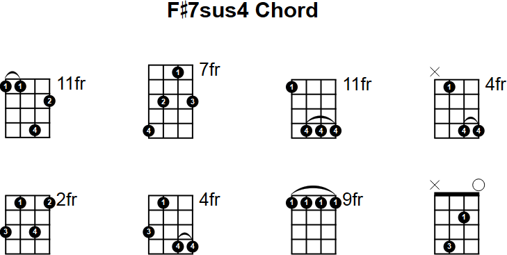 F# 7sus4 Mandolin Chord.