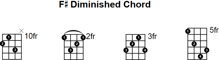 F# Diminished Mandolin Chord