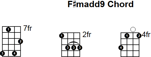 F#madd9 Mandolin Chord