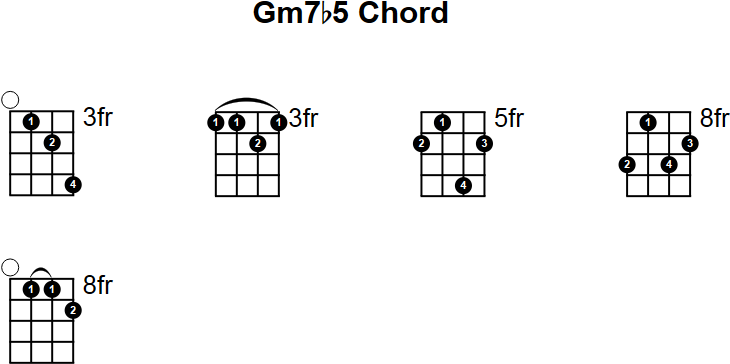 Gm7b5 Mandolin Chord