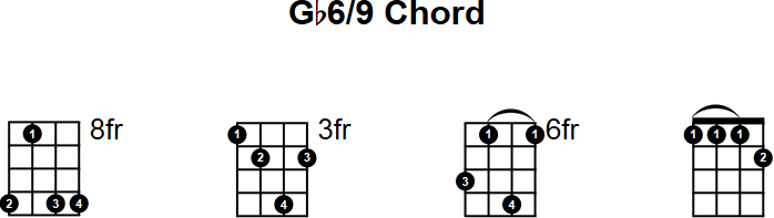 Gb6/9 Mandolin Chord