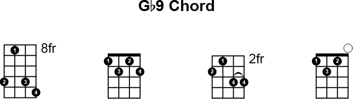 Gb9 Mandolin Chord