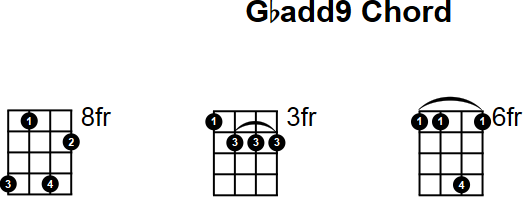 Gbadd9 Mandolin Chord