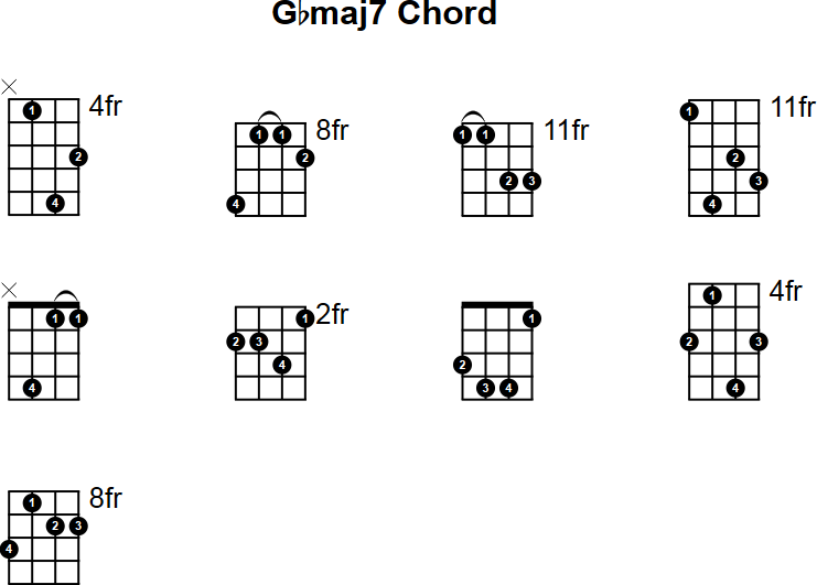 Gbmaj7 Mandolin Chord