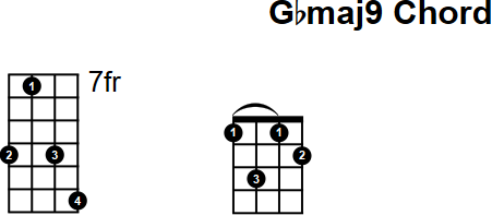 Gbmaj9 Mandolin Chord