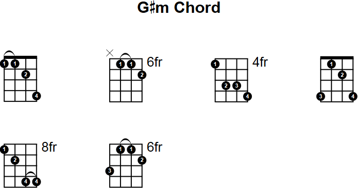 G# Minor Mandolin Chord