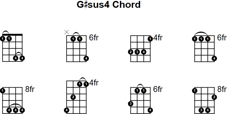 G#sus4 Mandolin Chord