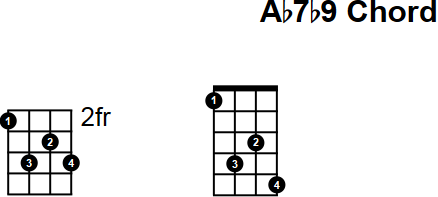 Ab7b9 Chord for Mandolin