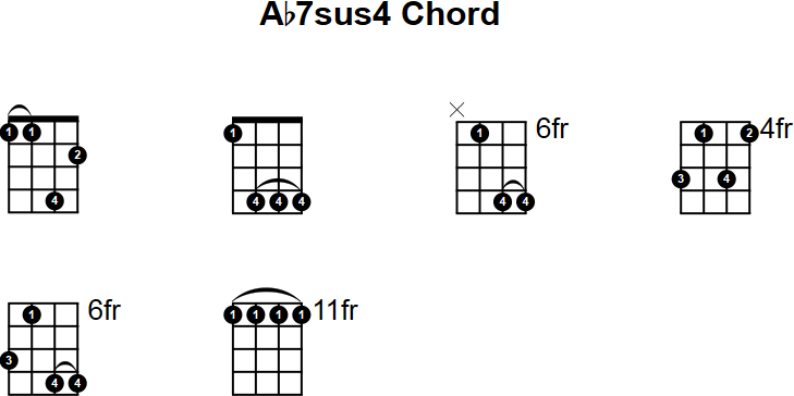 Ab7sus4 Chord for Mandolin