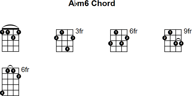 Abm6 Chord for Mandolin