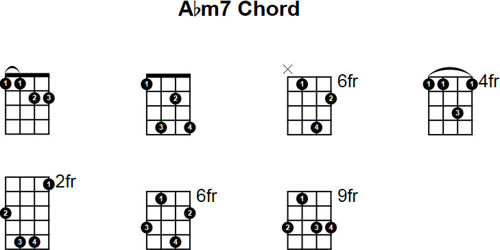 Abm7 Chord for Mandolin