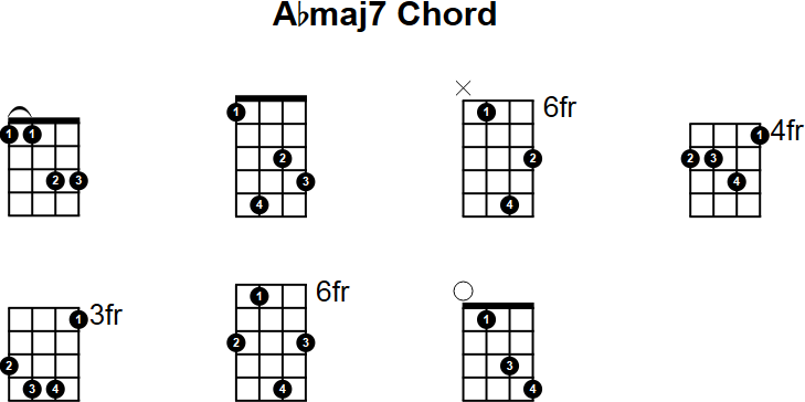 Abmaj7 Chord for Mandolin
