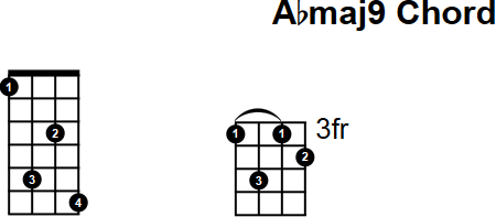 Abmaj9 Chord for Mandolin