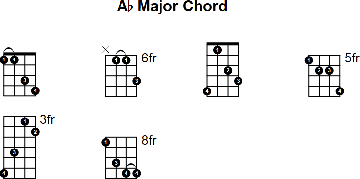 Ab Major Chord for Mandolin