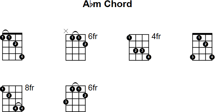 Ab Minor Chord for Mandolin