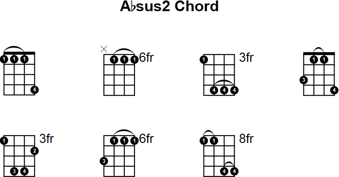 Absus2 Chord for Mandolin