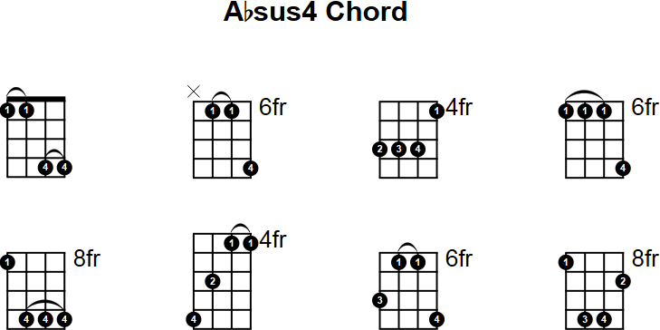 Absus4 Chord for Mandolin