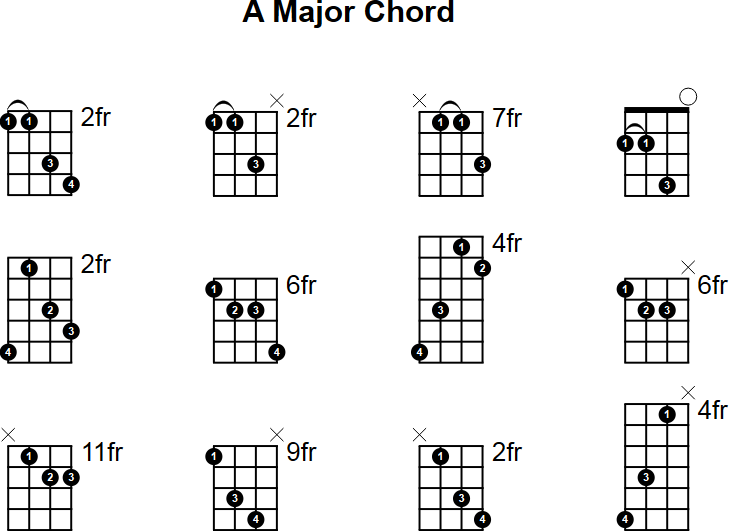 A Major Chord for Mandolin