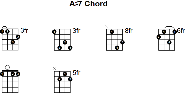 A#7 Chord for Mandolin