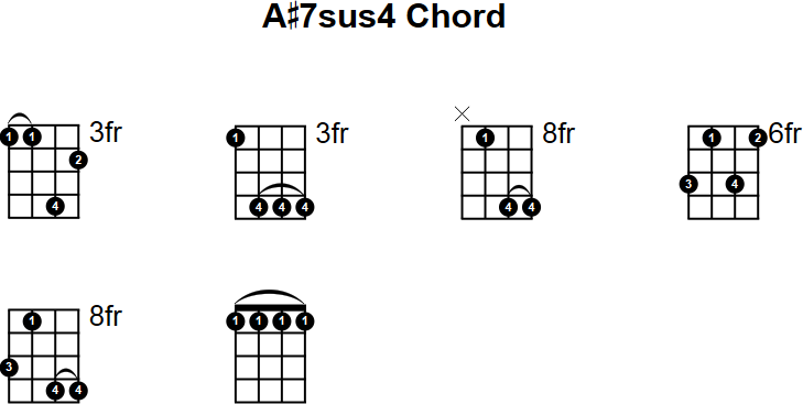 A#7sus4 Chord for Mandolin