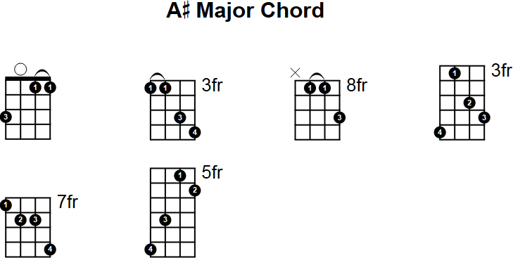 A# Major Chord for Mandolin