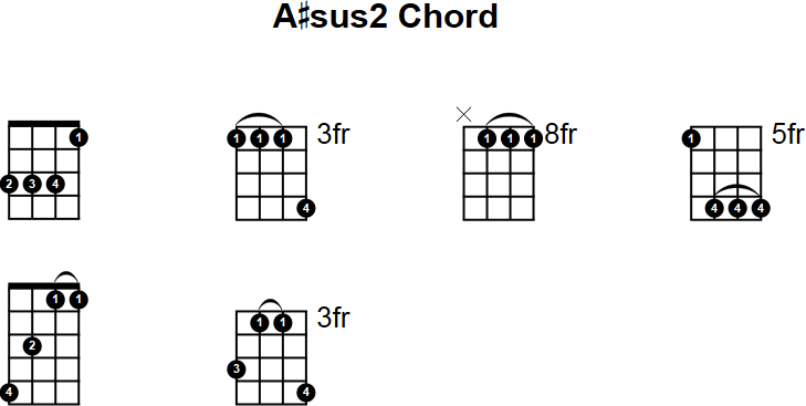 A#sus2 Chord for Mandolin