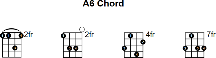 A6 Chord for Mandolin