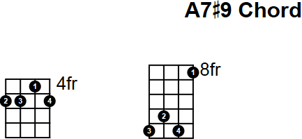 A7#9 Chord for Mandolin
