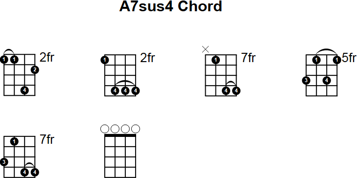 A7sus4 Chord for Mandolin
