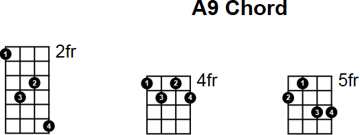 A9 Chord for Mandolin