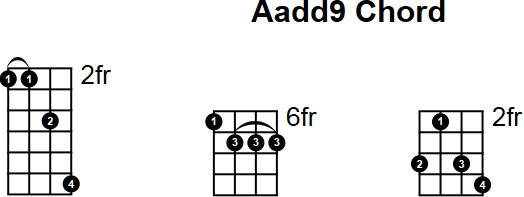 Aadd9 Chord for Mandolin