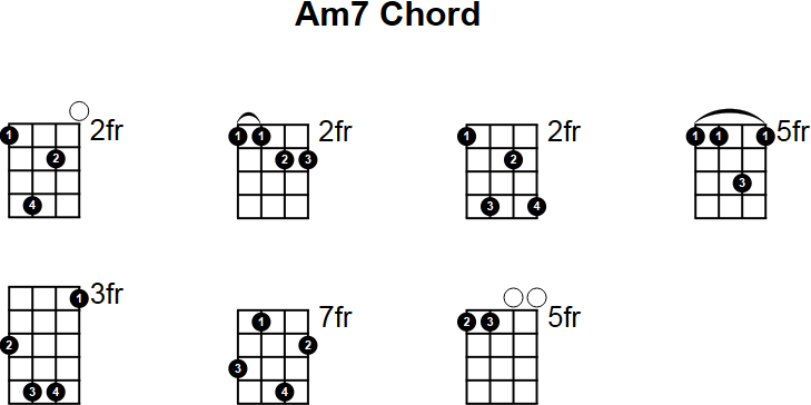 Am7 Chord for Mandolin