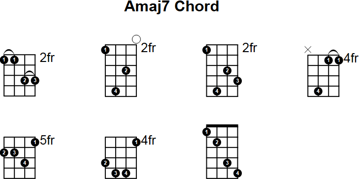 Amaj7 Chord for Mandolin