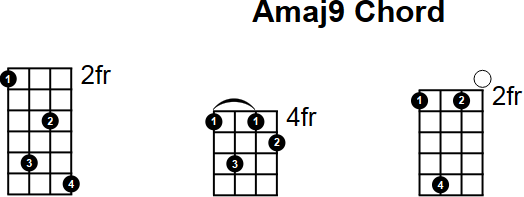 Amaj9 Chord for Mandolin