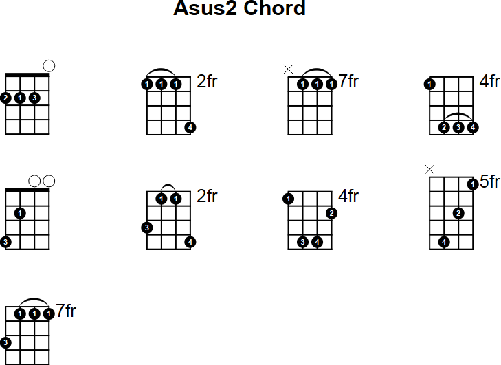 Asus2 Chord for Mandolin