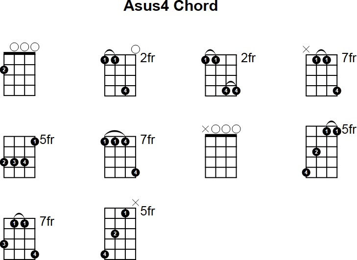 Asus4 Chord for Mandolin