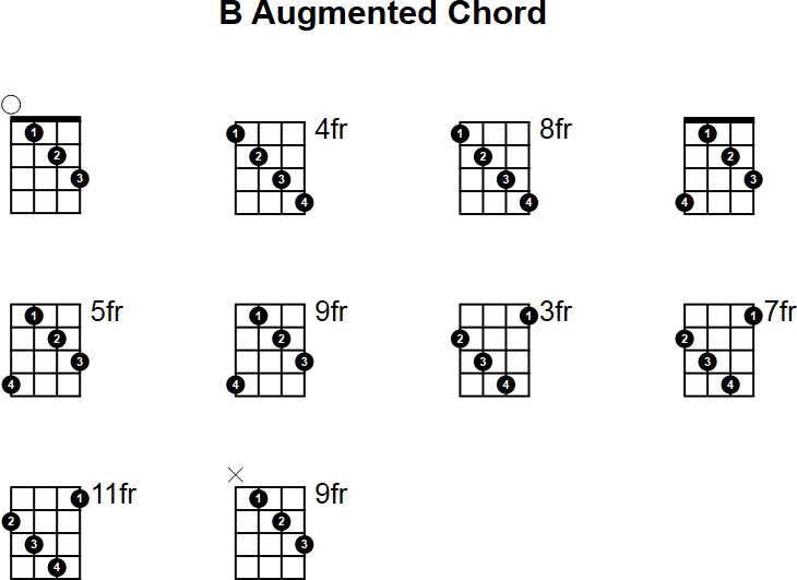 B Augmented Chord for Mandolin