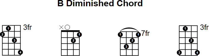 B Diminished Chord for Mandolin